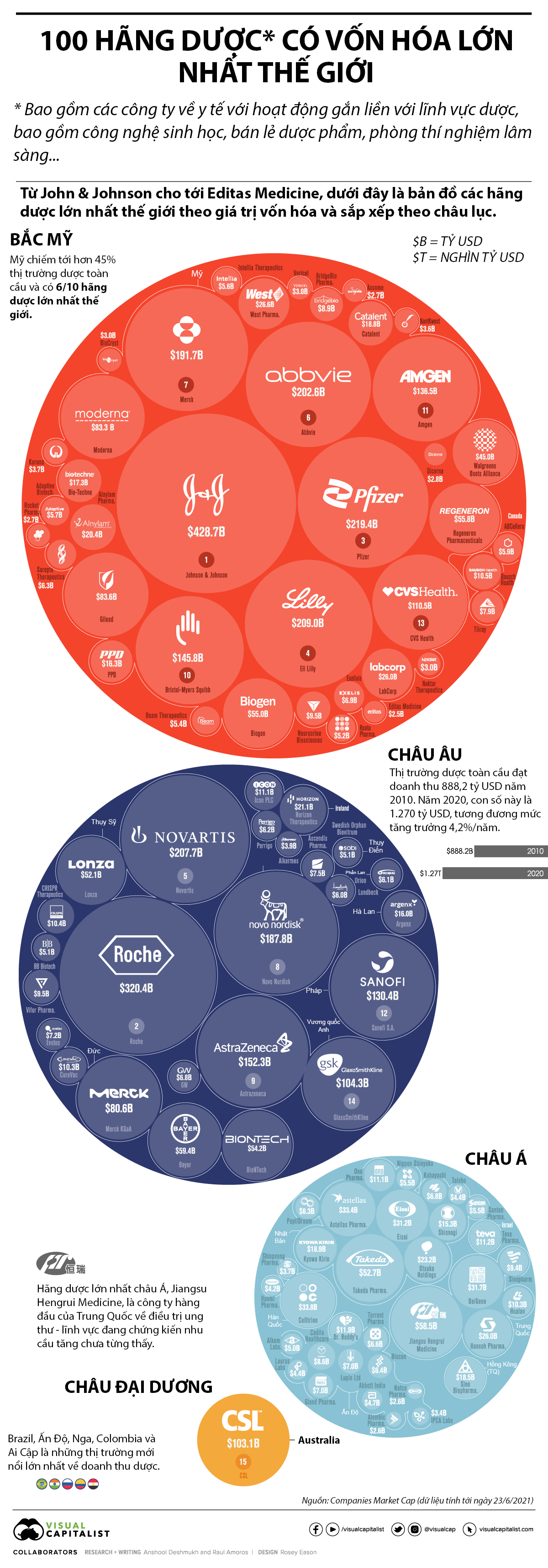VnEconomy