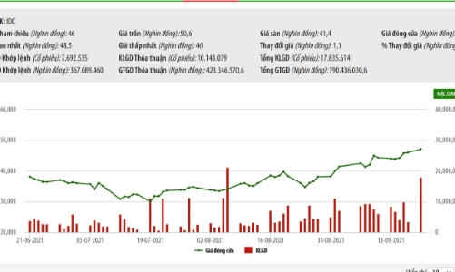 IDC lên kế hoạch chuyển sàn và điều chỉnh tăng hơn 50% kế hoạch lợi nhuận năm