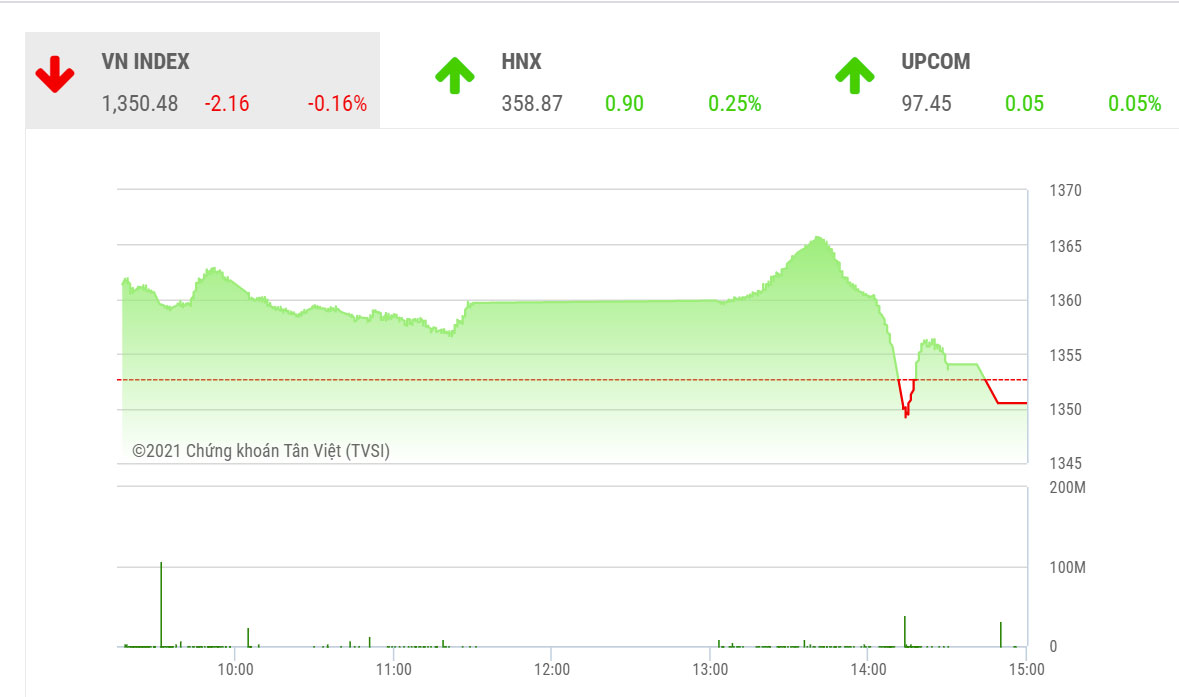 TVSI đánh giá rằng VN-Index vẫn tiếp tục xu hướng tăng giá trong trung và dài hạn. 