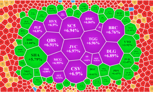 “Bom” ở xa, chưa nổ, nhà đầu tư đã cuống cuồng tháo chạy