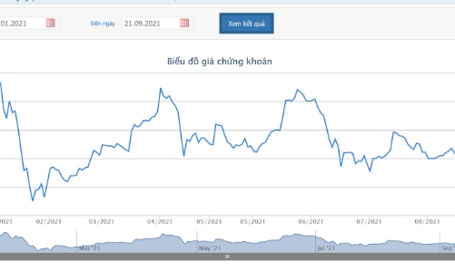 Con gái ông Đoàn Nguyên Đức đăng ký mua tiếp 4 triệu cổ phiếu HAG