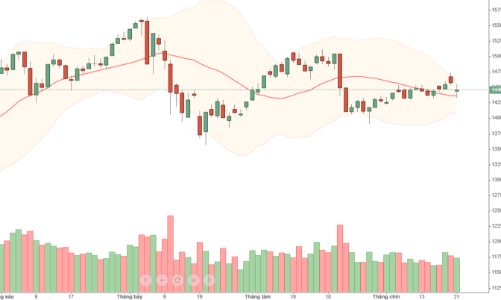 Blog chứng khoán: Thị trường quá nhạy cảm