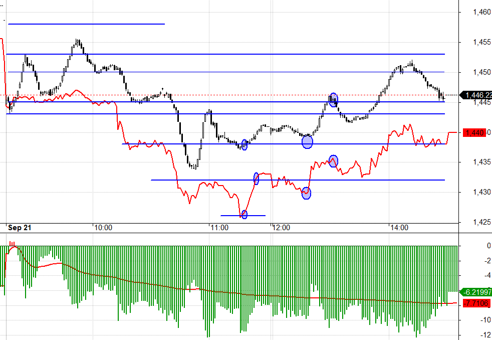 F1 thể hiện phản ứng nhạy cảm tr&ecirc;n cả thị trường ph&aacute;i sinh chứ kh&ocirc;ng chỉ ở cơ sở.