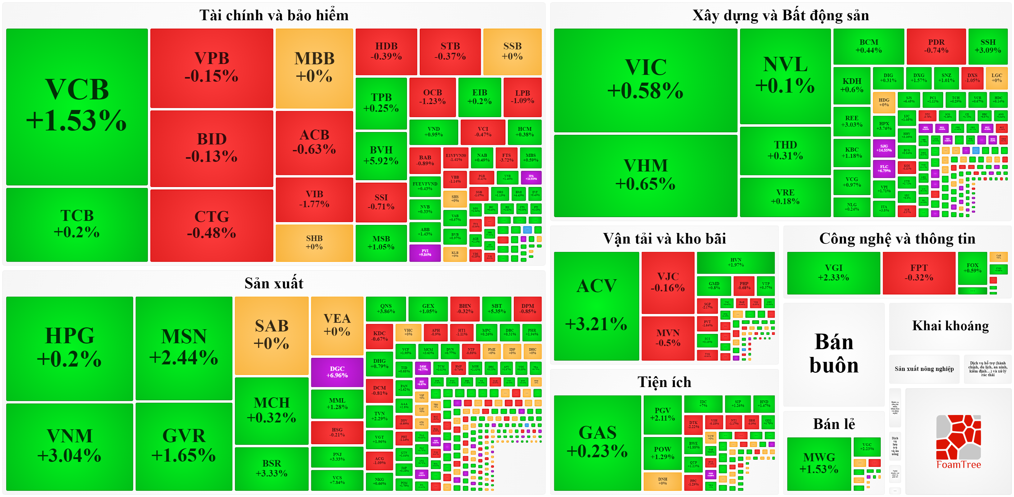 VnEconomy