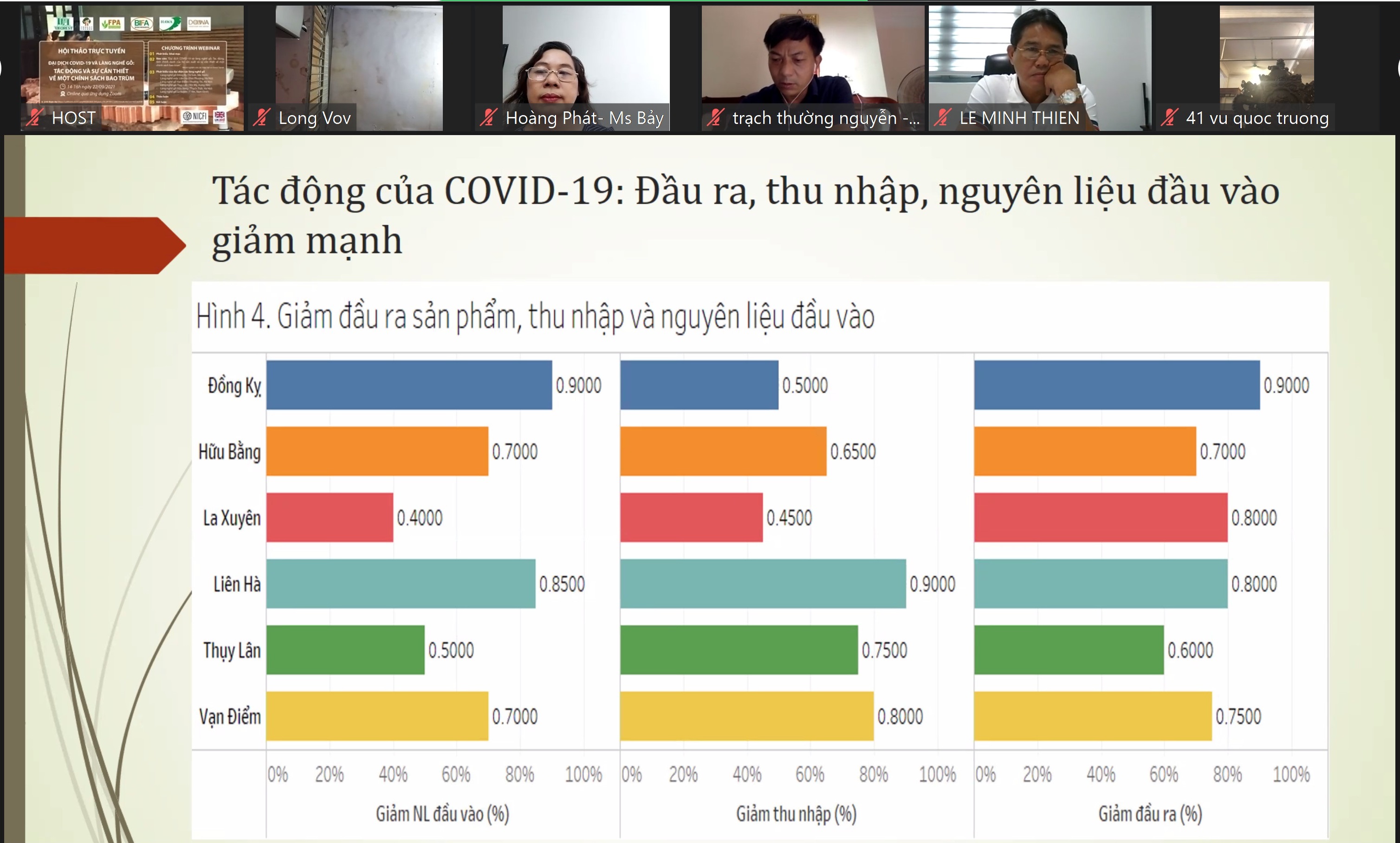 Hội thảo trực tuyến Tác động của dịch Covid-19 tới các hộ làng nghề  chế biến gỗ.