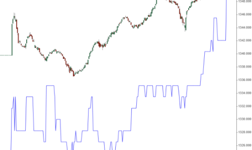 Chốt vượt 1.350 điểm, VN-Index có “trở lại đường đua”?