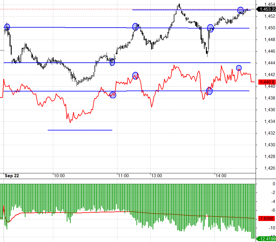 F1 kh&ocirc;ng tin tưởng v&agrave;o cơ hội tăng của VN30?