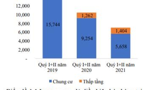 Tòa Diamond - Goldmark City mở bán đợt cuối những căn hộ phiên bản giới hạn