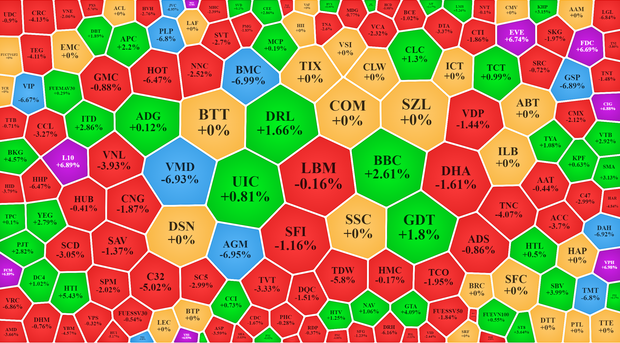 Nh&oacute;m cổ phiếu đầu cơ nhỏ đ&atilde; quay đầu giảm gi&aacute; v&agrave; giảm s&agrave;n kh&aacute; nhiều.