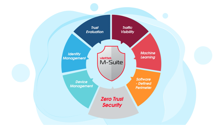 Viettel Cyber Security launches VCS M-Suite