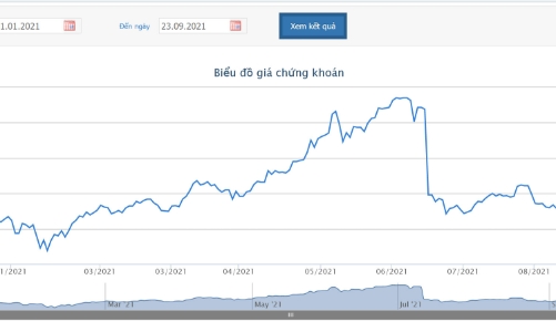 Phó tổng MBB đã bán thành công 2 triệu cổ phiếu MBB 