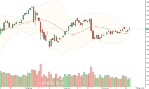 Blog chứng khoán: Xả hàng đầu cơ, tín hiệu tốt