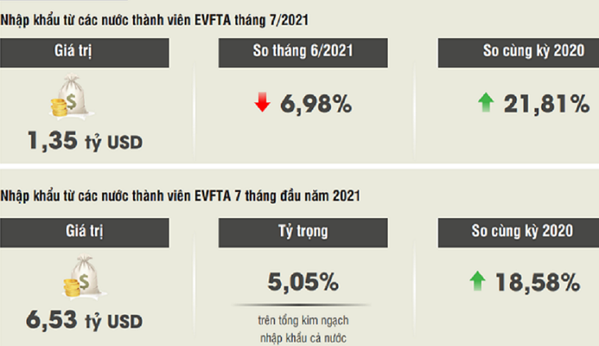 Nhập khẩu của Việt Nam từ EU