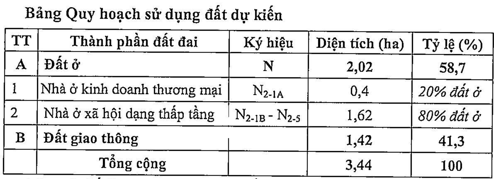 Quy hoạch sử dụng đất tại dự án đầu tư Nhà ở xã hội phường Tân Xuyên, TP. Cà Mau, 3,44ha - Nguồn: Sở Xây dựng tỉnh Cà Mau.