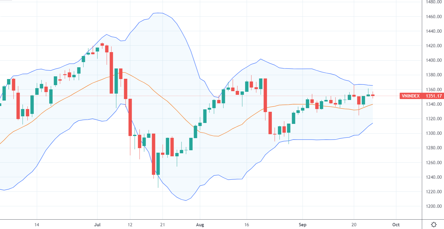 Xu thế dòng tiền: Cổ phiếu đầu cơ đạt đỉnh, dòng tiền sẽ đi đâu?