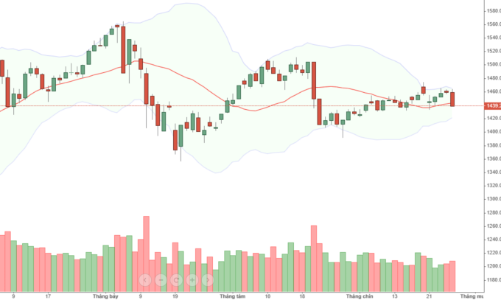 Blog chứng khoán: Tình thế thay đổi