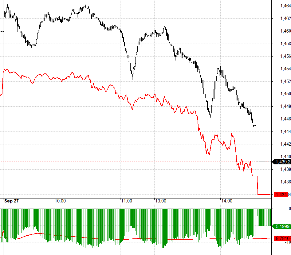 Diễn biến F1 h&ocirc;m nay.