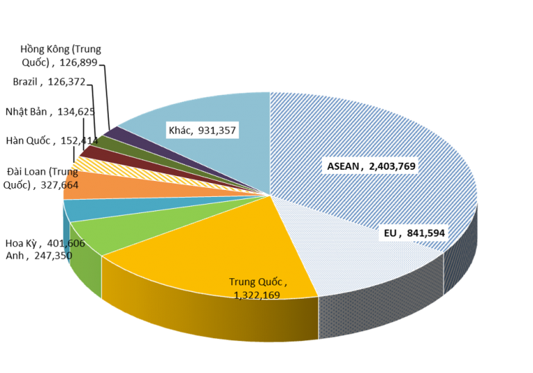 C&aacute;c thị trường xuất khẩu th&eacute;p của Việt Nam