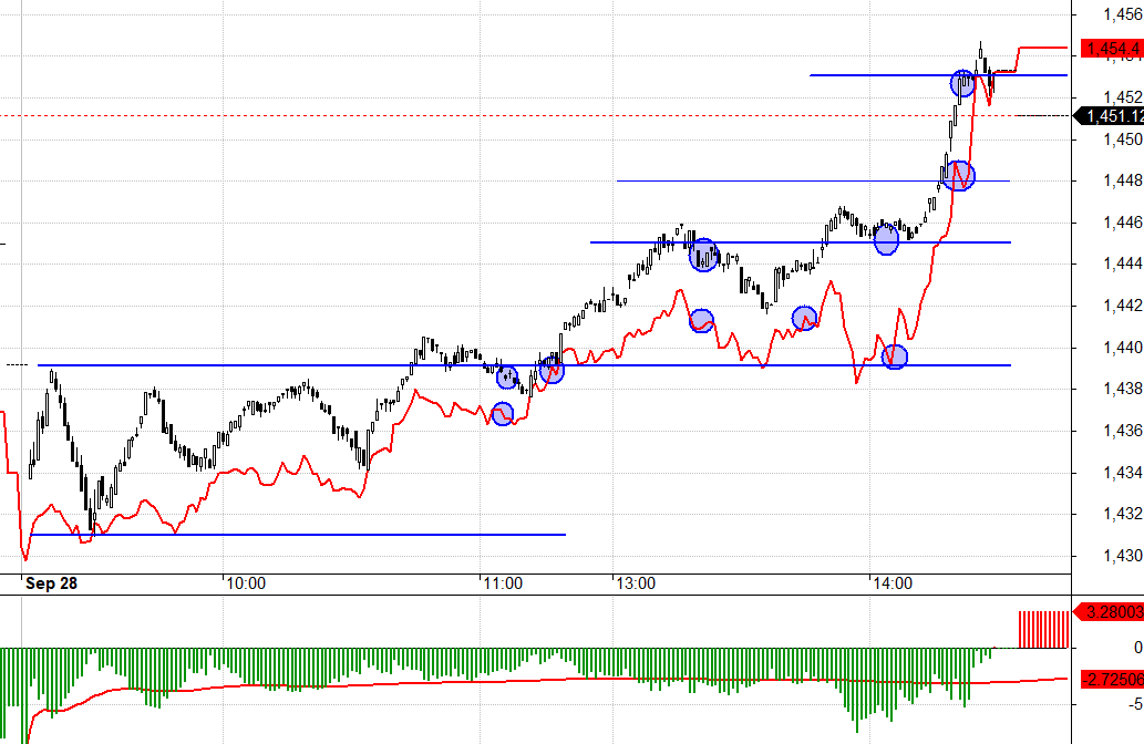 F1 đảo basis cuối phi&ecirc;n kh&aacute; bất ngờ.