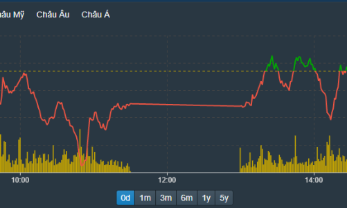 Cổ phiếu phân bón lại thăng hoa