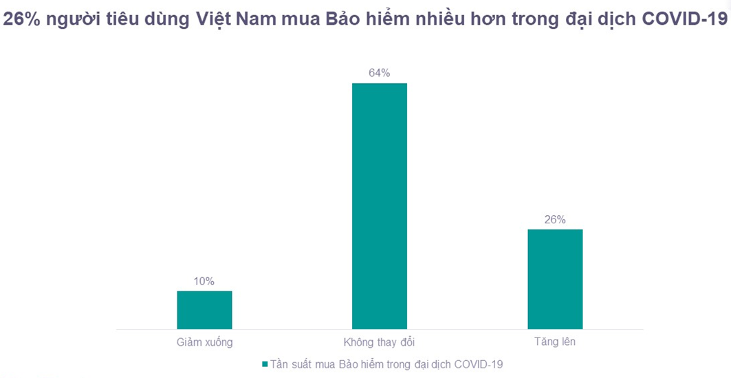 Nguồn: YouGov.