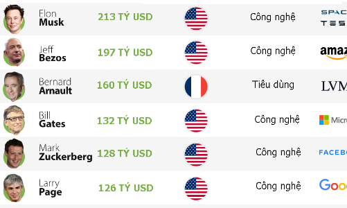 Điểm danh thành viên 