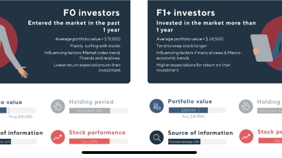 Retail investors driving up stock market