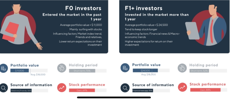 Retail investors driving up stock market