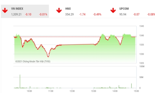Dòng tiền ngắn hạn vẫn chưa sẵn sàng quay trở lại thị trường