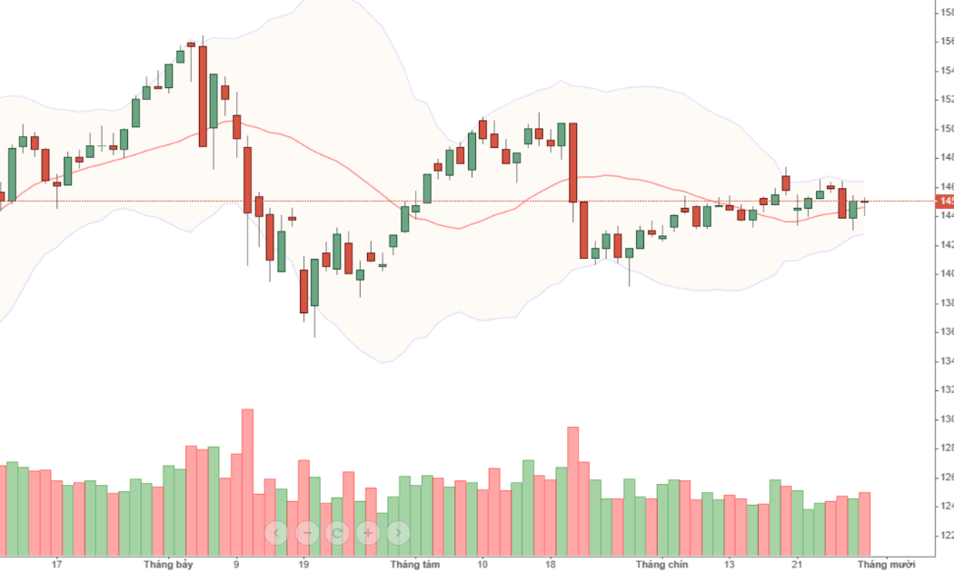 Đồ thị VN30-Index.