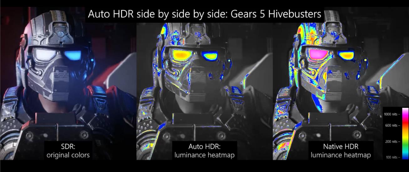 Biểu đồ nhiệt đo độ sáng thể hiện SDR, HDR tự động và HDR gốc.