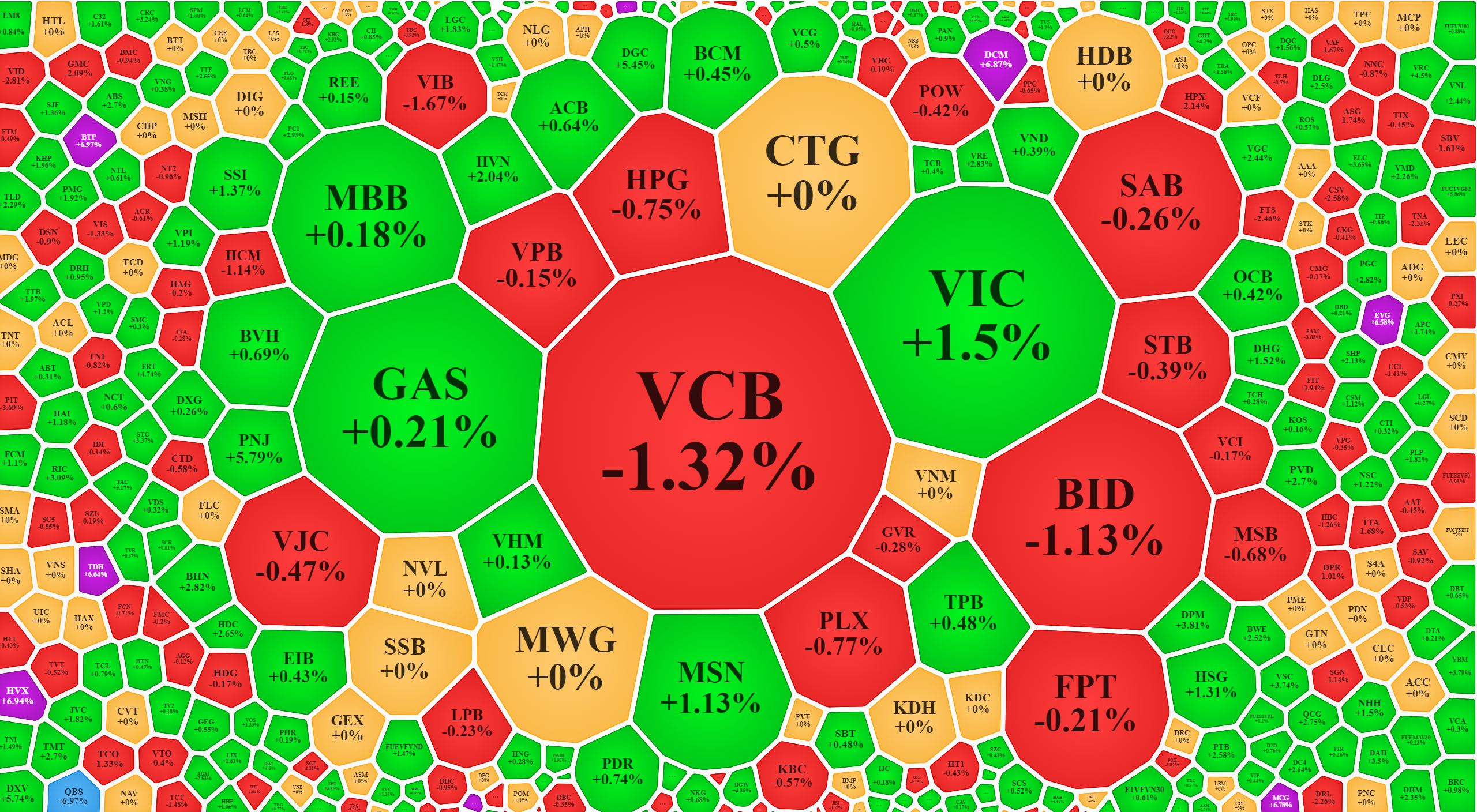 Thanh khoản qu&aacute; k&eacute;m m&agrave; gi&aacute; cổ phiếu vẫn tăng l&agrave; một điều may mắn.