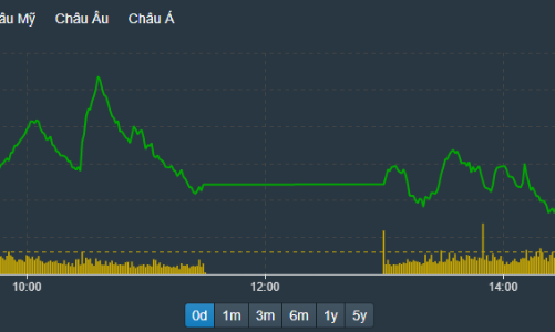 Dòng tiền mất hút, thị trường đứng im
