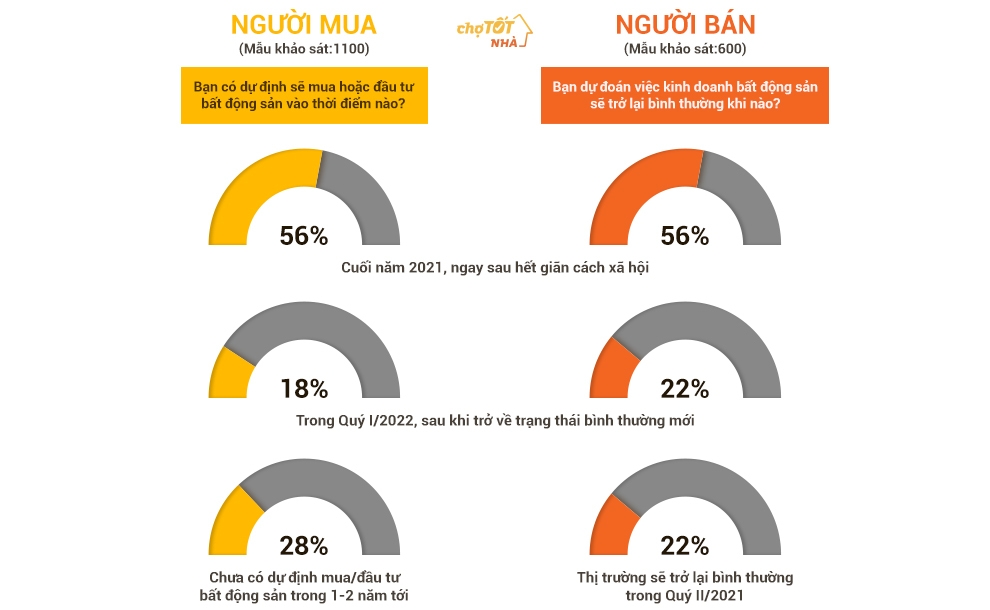 Mẫu khảo s&aacute;t về tương lai thị trường sau Covid