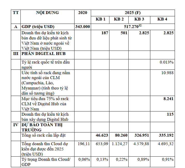 Dự b&aacute;o sự ph&aacute;t triển thị trường điện to&aacute;n đ&aacute;m m&acirc;y theo c&aacute;c kịch bản