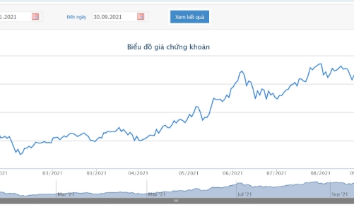 HCM chốt danh sách chào bán cổ phiếu giá 14.000 đồng