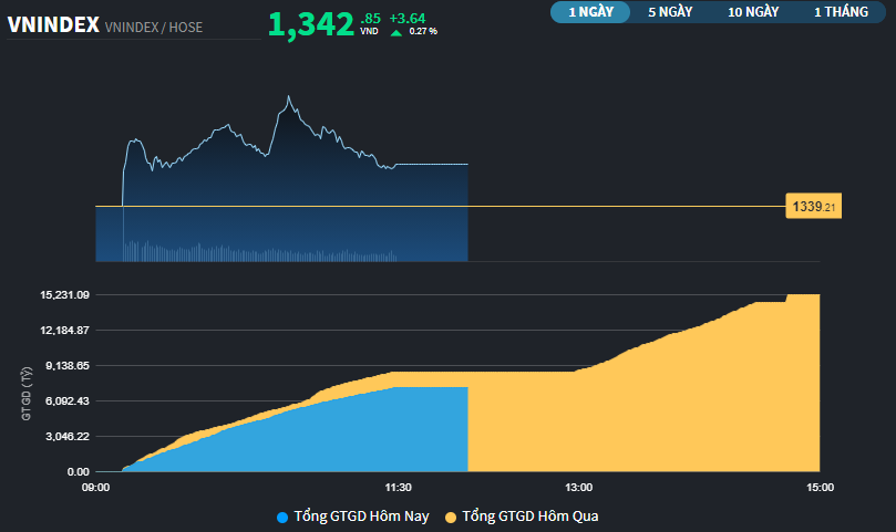 Dòng tiền vẫn chưa sẵn sàng giao dịch nhiệt tình hơn.