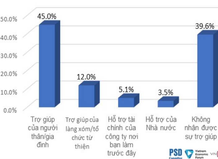 Nguồn: Ban nghiên cứu Phát triển Kinh tế tư nhân.