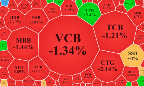 Cổ phiếu tài chính sụp đổ
