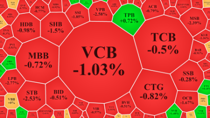Oil, gas and fertilizer stock prices rising