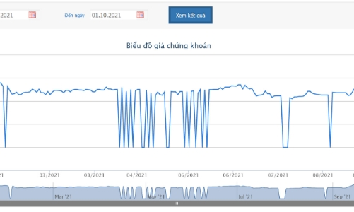 Lần 2, Thủ Đức House đăng ký bán toàn bộ 5,4 triệu cổ phiếu FDC