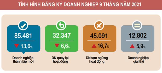 Nguồn: Tổng cục Thống kê.