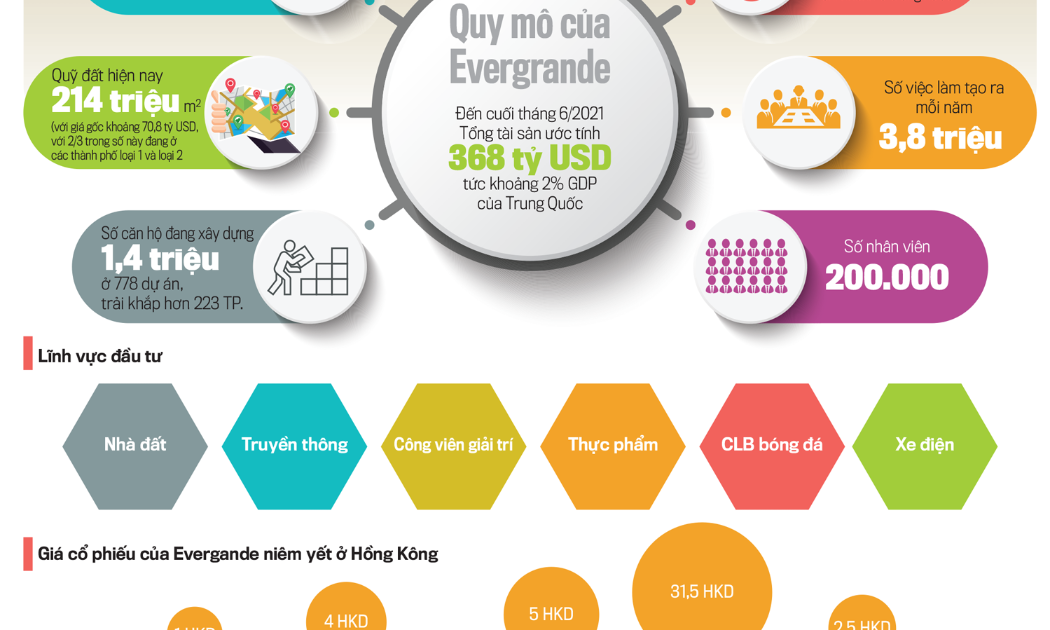 Chính phủ Trung Quốc từng bước tháo