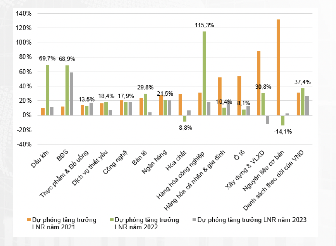 Dự ph&oacute;ng tăng trưởng lợi nhuận từng năm.&nbsp;