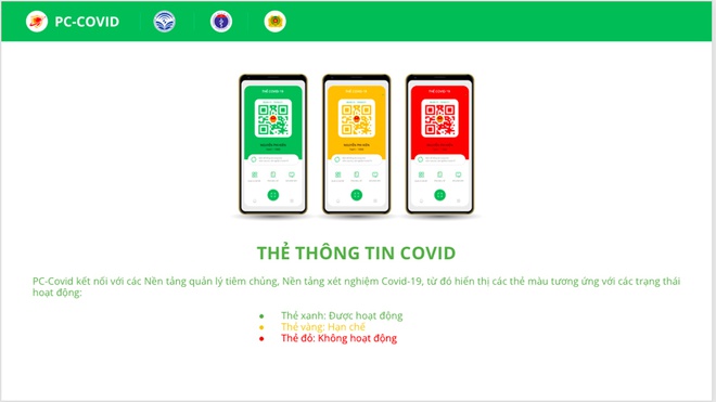 Màu nền hiện tại của ứng dụng PC-Covid là màu xanh dù nhiều người chưa tiêm hoặc chỉ tiêm 1 mũi. Trong 1 - 2 ngày tới, ứng dụng sẽ được hoàn thiện 4 màu trong suốt (màu nền ứng dụng), màu đỏ, vành, xanh tương ứng với việc chưa tiêm, 1 mũi, 2 mũi vaccine - ảnh chụp màn hình.