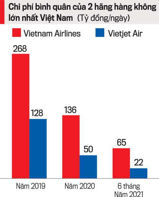C&aacute;c h&atilde;ng h&agrave;ng kh&ocirc;ng tiết giảm chi ph&iacute;