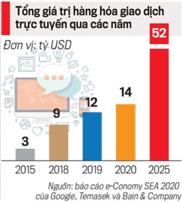 VnEconomy
