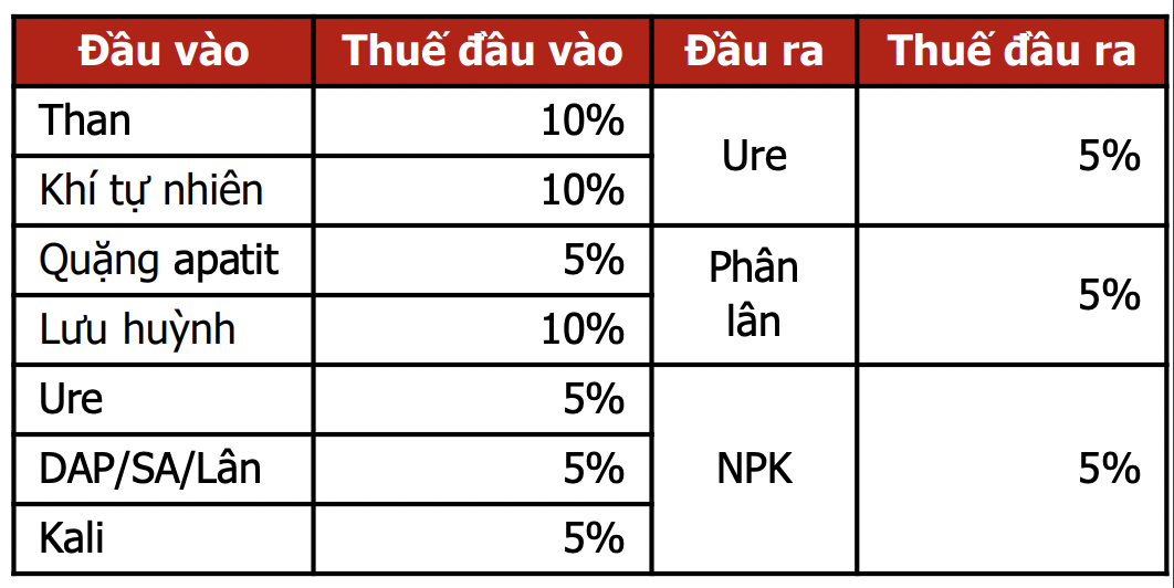VnEconomy