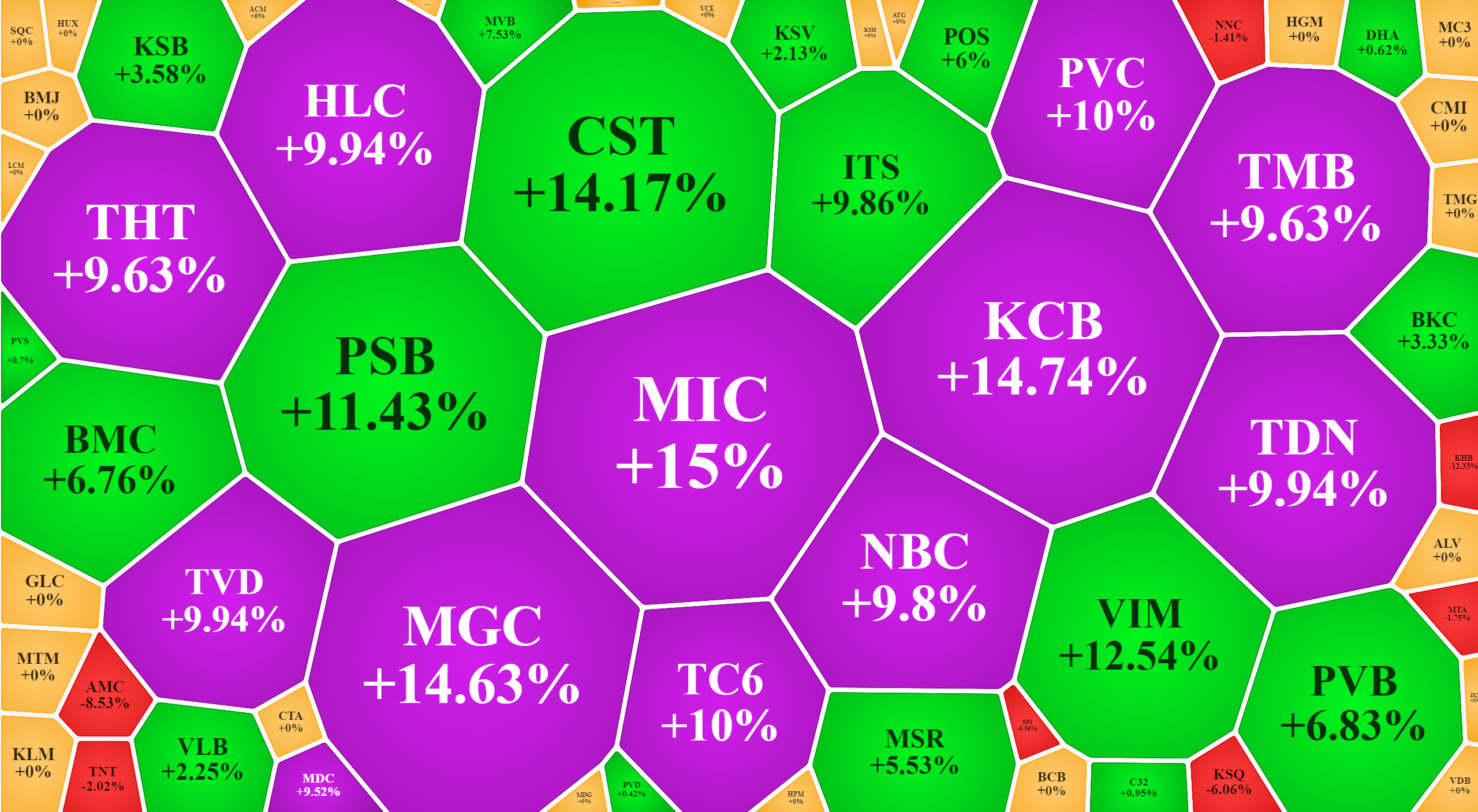 Nhóm cổ phiếu khai khoáng sáng nay cũng bùng nổ.