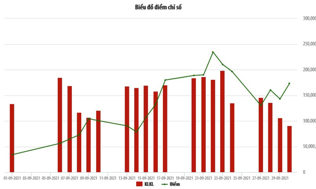 Biểu đồ chỉ số HNX-Index.